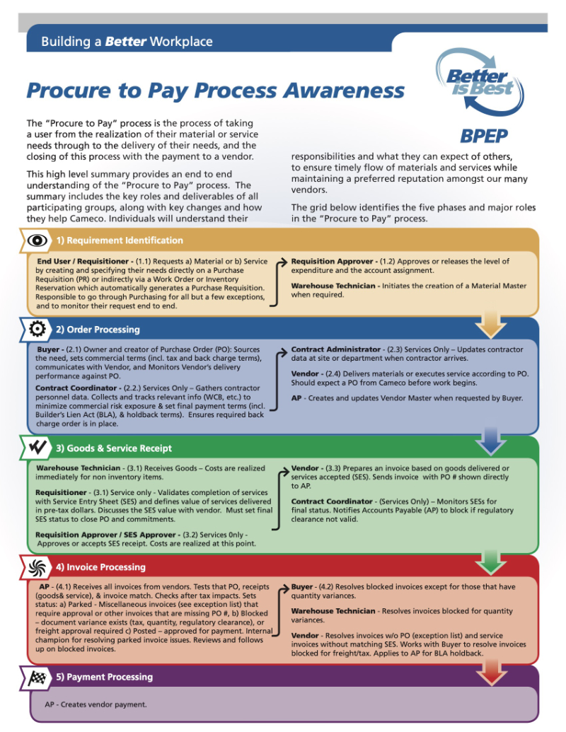 Cameco Procure To Pay Workshop booklet p1