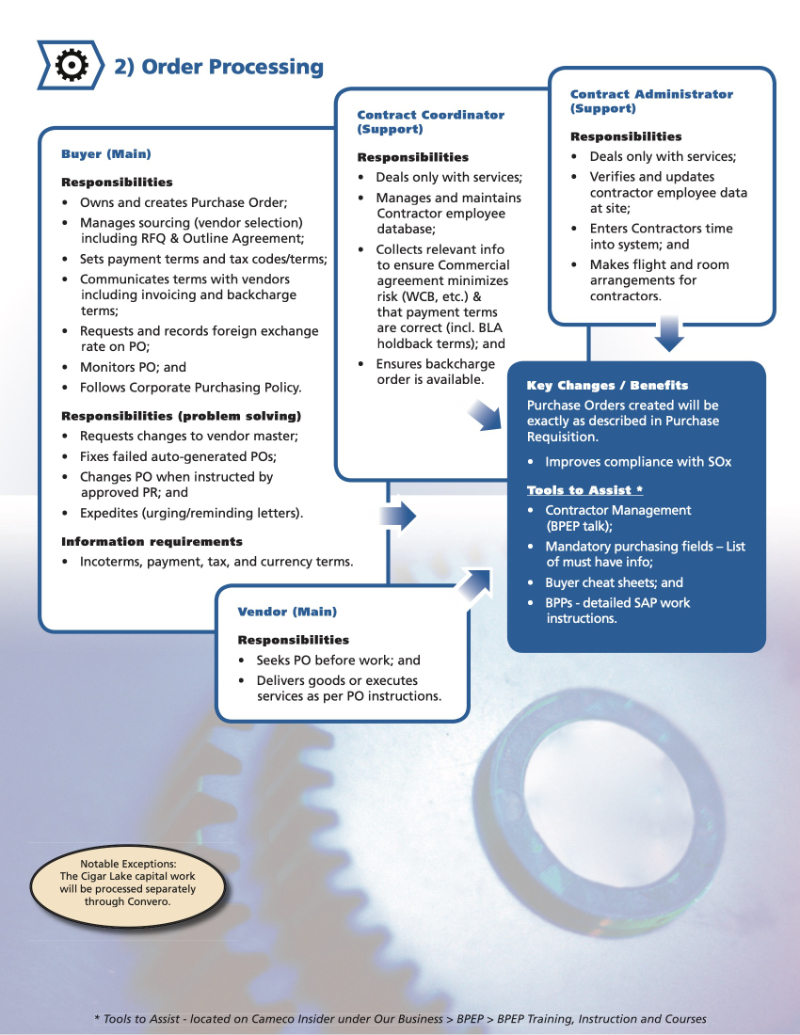 Cameco Procure To Pay Workshop booklet p3