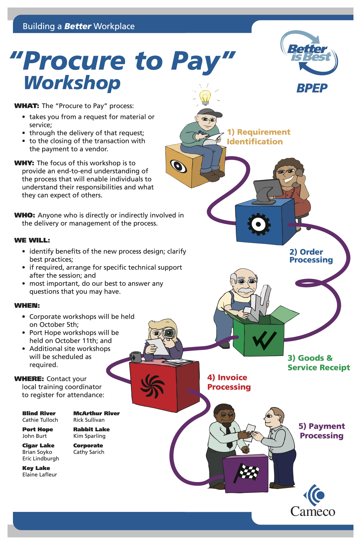 Cameco Procure To Pay Workshop poster